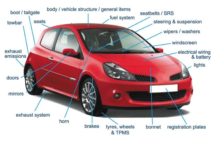 What's covered in an MOT test? Shows a red car with labels pointing to the various parts of a car that are checked in an MOT test.